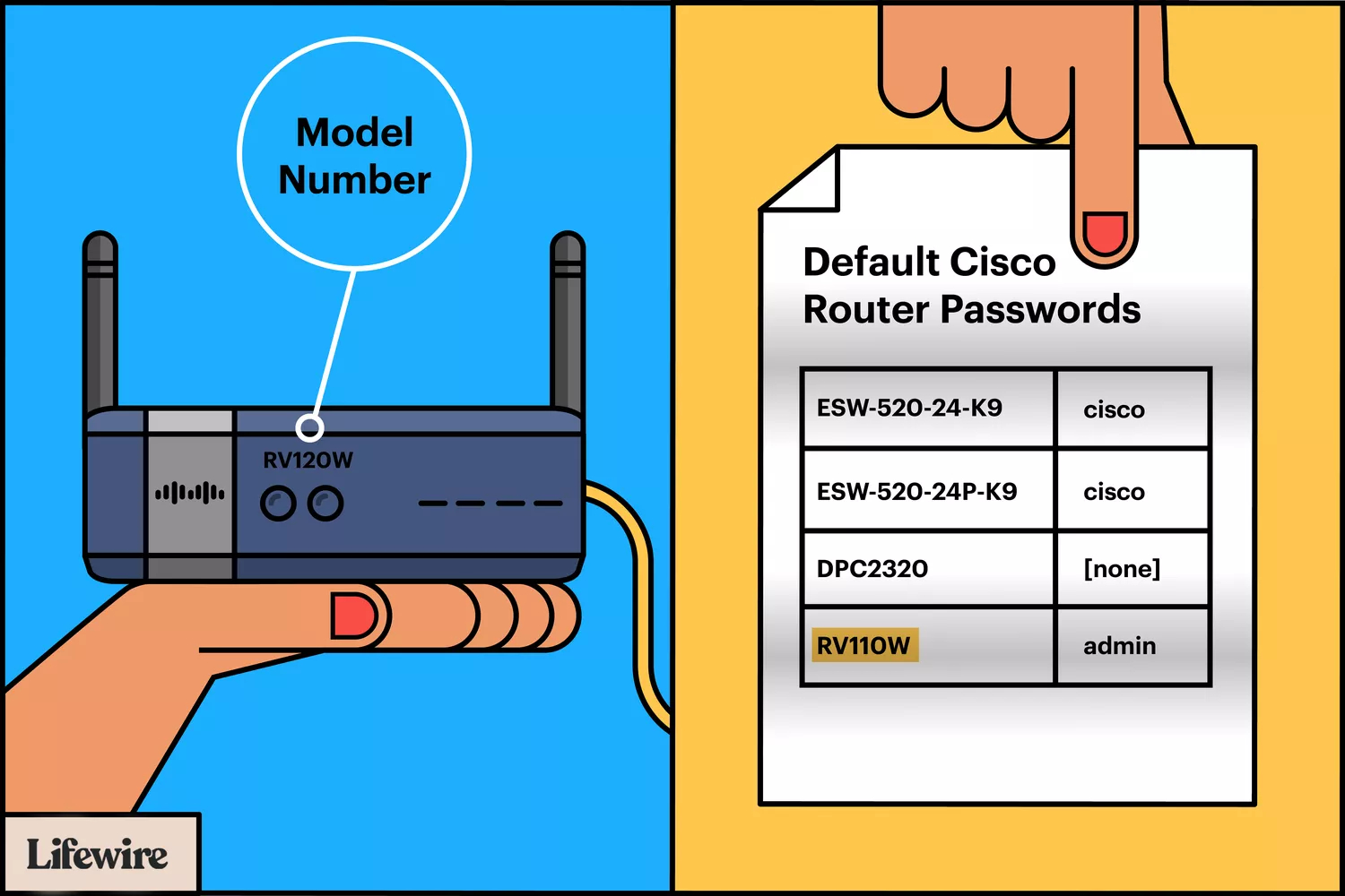 Cisco Default Password List