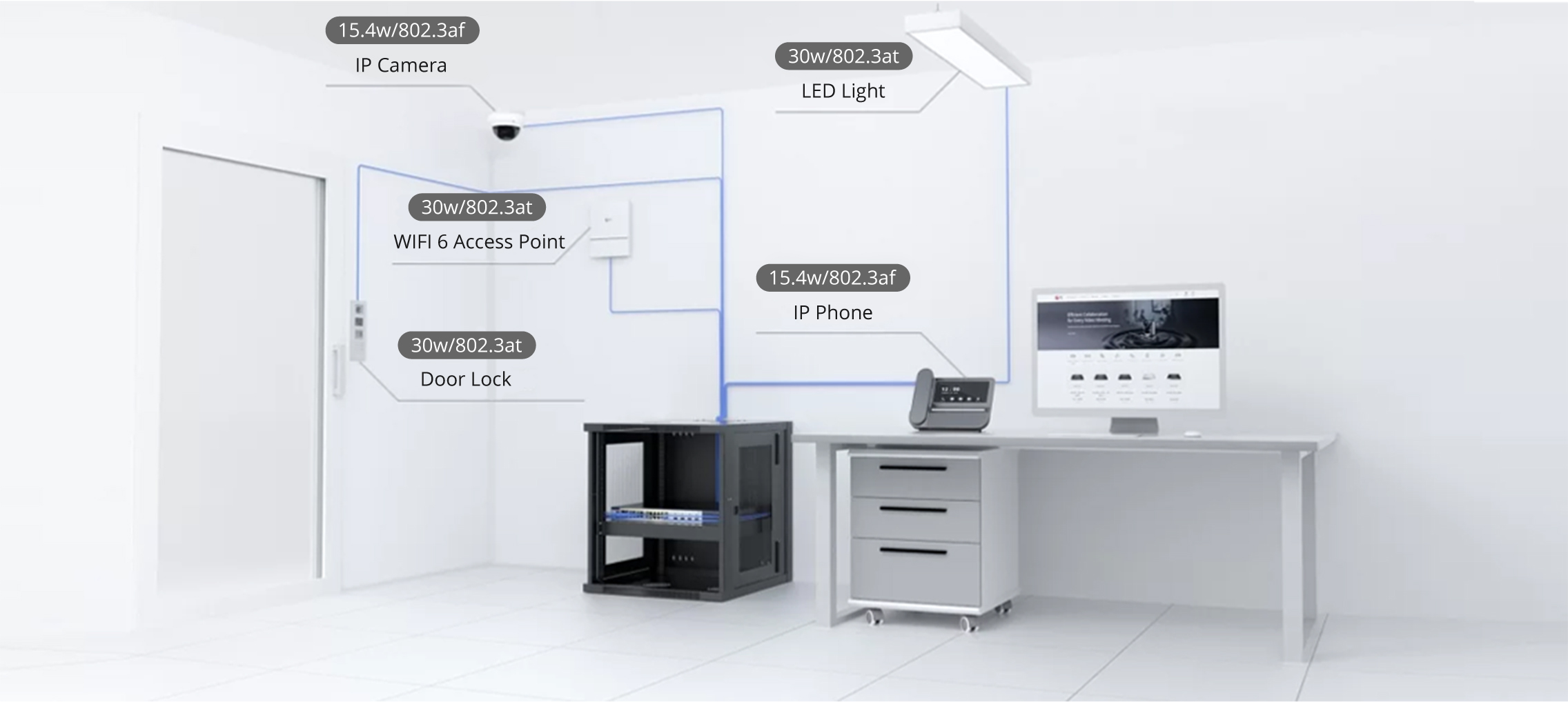 Understanding PoE Standards and Wattage