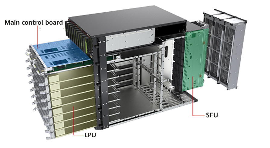 What Is an Orthogonal Architecture?