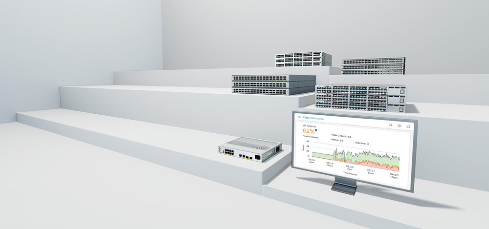 IP Base vs. IP Service vs. IP Advanced Service - Cisco network switches.jpg