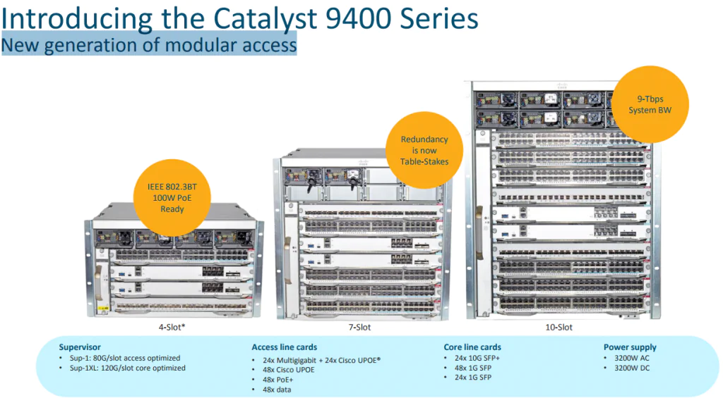 Who will use the new Cisco Catalyst 9400 Series Switches?